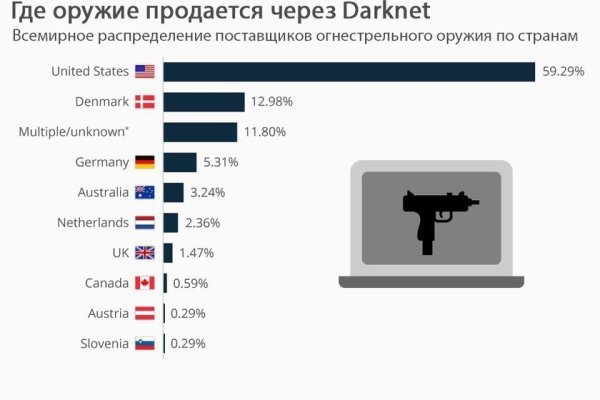 Darknet купить blacksprut adress com