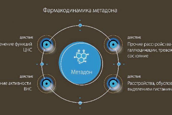 Клир ссылка на блэкспрут bs2web top